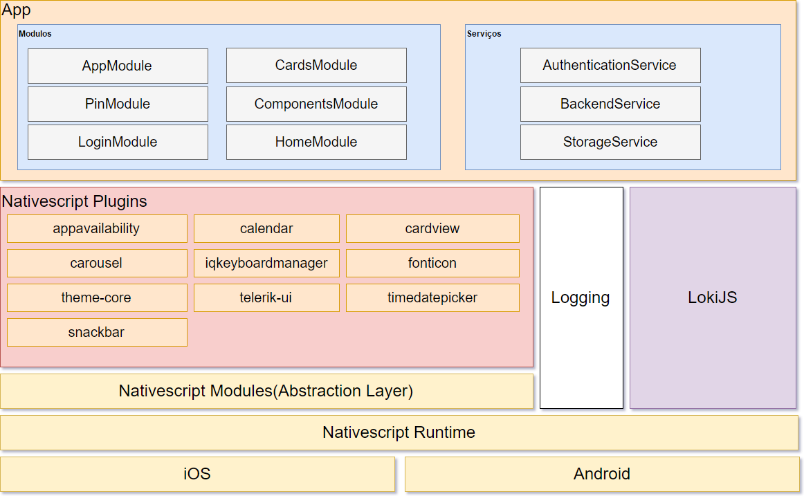 NativeScript